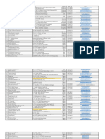 Fsa List Address and Email Id