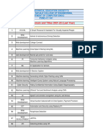 B.E Project Domain and Titles 2021-22 (Last Year)