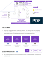 Marketo Concepts