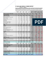 Oakland Crime Stats Oct 30-Nov 6 2011