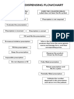 Generic Dispensing Flowchar1