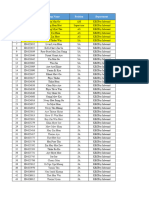 Travelling Allowance (Feb'2024)