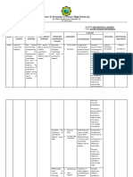 Curriculum Map Practical Research 2