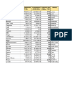 Detail Calculation of Potentials