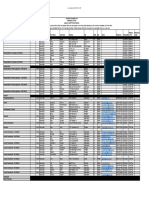 August 2024 Candidate/Proposal List