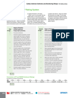 IP Rating Understanding