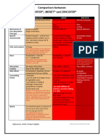 Comparison Between Maltofer-Iberet-Zincofer TAMBAHAN