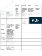 Assignment in Pharmacology