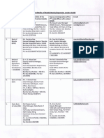 Contact Details of Nodal Bank Officers Under CLCSS