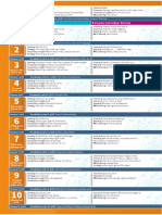 Insight 2e Elementary SB Contents Pages