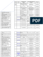 Approved Vendor List As On 23.02.2021