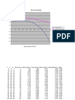 Block Size