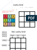 Only Loshu Grid