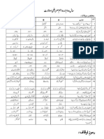 100 MCQs Part 2 Urdu