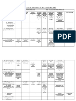 2C 2i 1R Approach