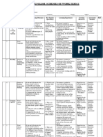 2024 Grade 7 English Schemes of Work Term 1 Skills in English