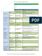 mx-1 Cheatsheet