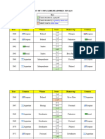 List of Copa Libertadores Finals