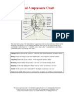 Facial Acupressure Chart