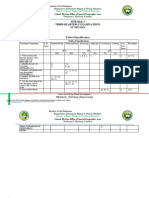 table-of-specification-MTB MLE