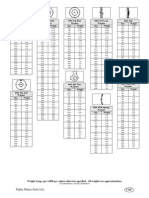 Weight - Mass - Greutate DIN 93, 432, 125, 126, 127, 128, 463, 6796, 1440 - ISO7089