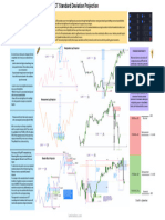 ICT Standard Deviation Projection