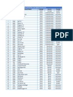 All Live Channels 29jan2024