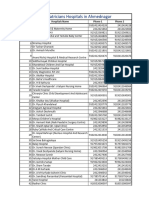 Paediatricians (Child Hospitals)