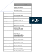 Key Influencers List