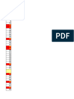 B.SC Nursing Data