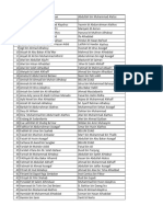 Data Penerima Zakat Short Kramatjati