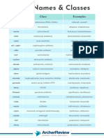 Archer Pharmacologycs