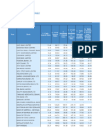 Selected Ratios of Commercial Banks