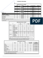 Wurzburg Charts