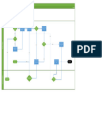 Process Map - APAC Inter-Company Pricing Report