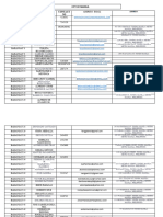 List of Barangay City of Manila