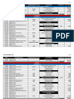 Japan 2022 Itinerary