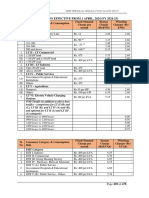 AEML Tariff FY 2024 25