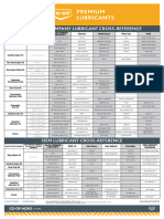 Major Oil Company Lubricants Cross Reference