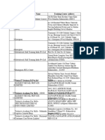 Logistic Training Center List - Maharastra