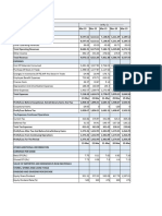 Dabur Financials