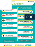 Daily Dozen Infographic