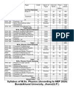 M.SC Physics Syllabus Colleges