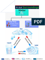 Chapter 1 Matter in Our Surroundings