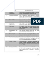 4.2 Factors Affecting Cost Building Elements