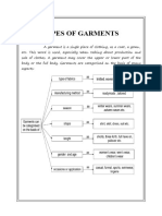 07 - Types of Garments