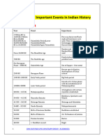 Chronology of Important Events in Indian History