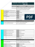 Real Muet Speaking Question Compilation