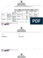 Action Plan On Disaster Risk Reduction and Management Sy 2023 24