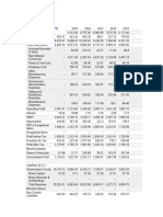 Financials Worksheet